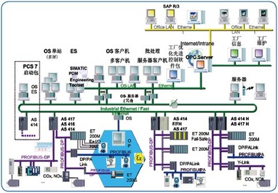 PA-I型工厂综合自动化系统研发实验平台