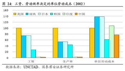 机械行业:估值与国际接轨 结构性机会可把握(上)-中国数控机床网-中国最大的机床门户网站